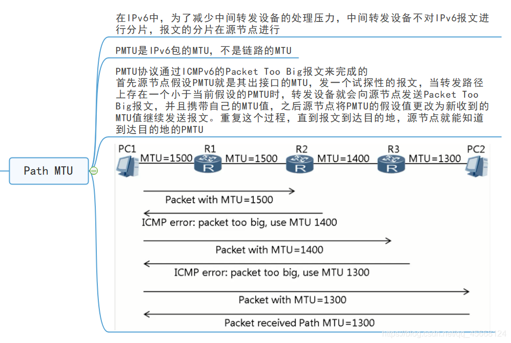 PMTU