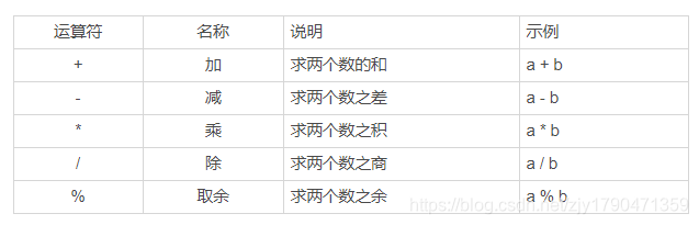 Java表达式与运算符 Mine 程序员宅基地 Java 计算表达式 程序员宅基地 Java表达式与运算符 Mine 程序员宅基地 Java 计算表达式 程序员宅基地