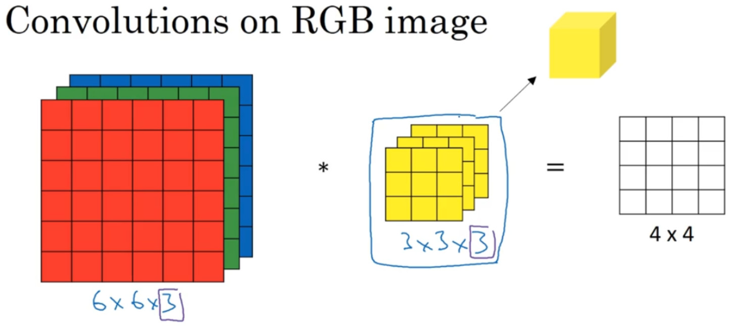 3D convolution - Programmer Sought