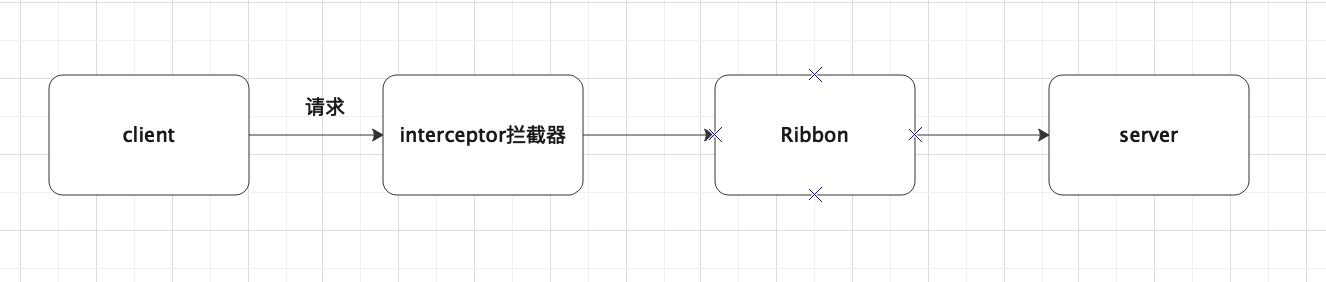 SpringCloud之Ribbon理论篇猿上生活-