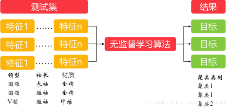 [外链图片转存失败,源站可能有防盗链机制,建议将图片保存下来直接上传(img-J6bX1Noi-1593509692585)(image/1574673211059.png)]