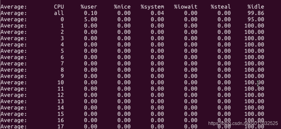 linux下查看所有处理器core占用率_linux cpu core利用率-CSDN博客