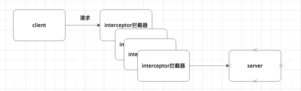 SpringCloud之Ribbon理论篇猿上生活-