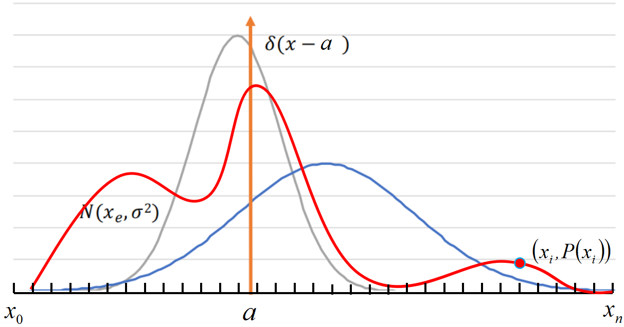 一文了解目标检测边界框概率分布