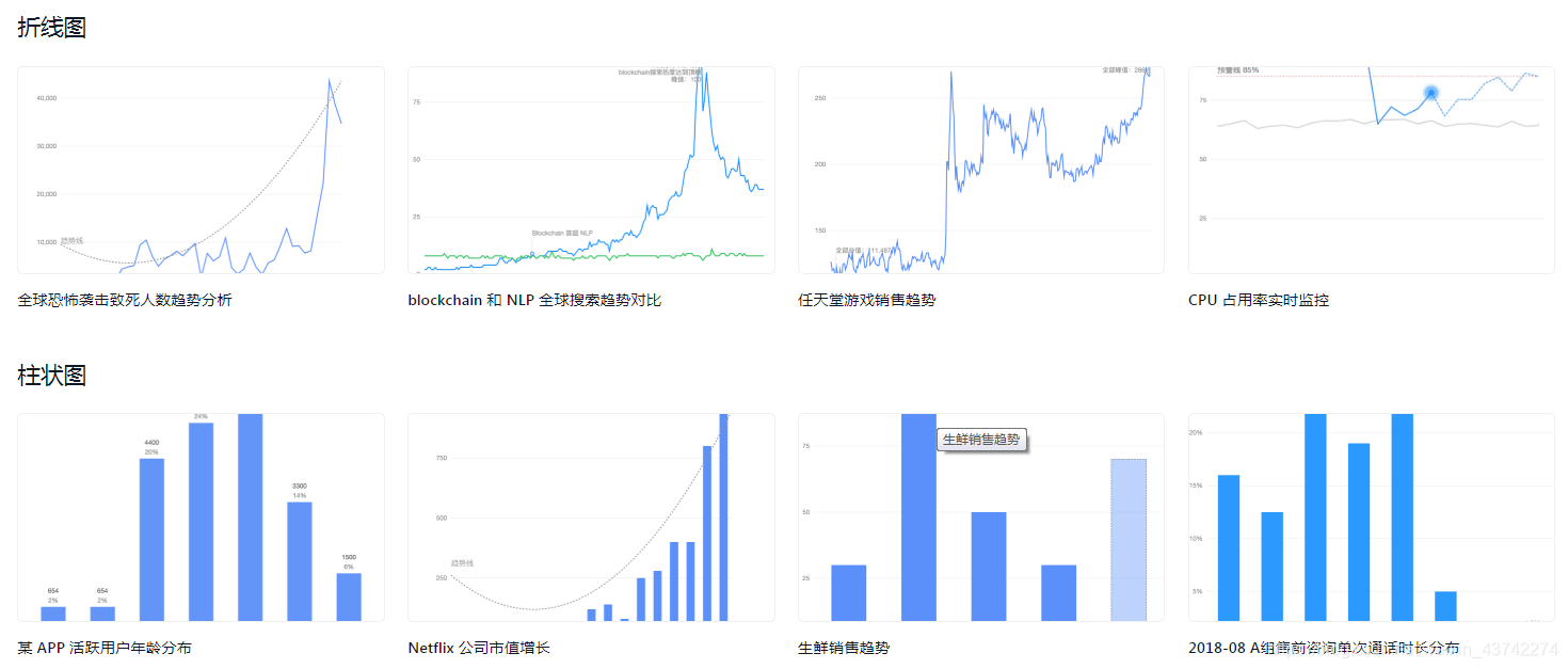 大数据可视化管理antV使用详解