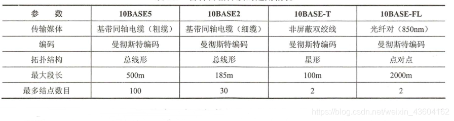 传输介质的适用情况