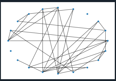 (3-2)networkx之用graph绘制简单图_nx.graph-CSDN博客