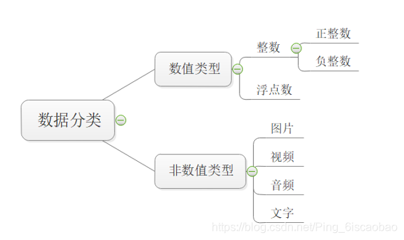 原码反码补码 白红宇的个人博客 原码反码补码 白红宇的个人博客