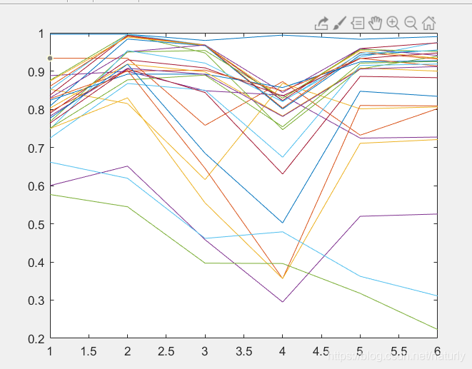 matlab 中如何对.mat文件中的数据画图_matlab读取mat数据并画图-CSDN博客