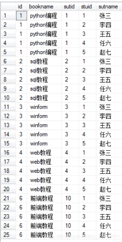 【面试】数据库原理