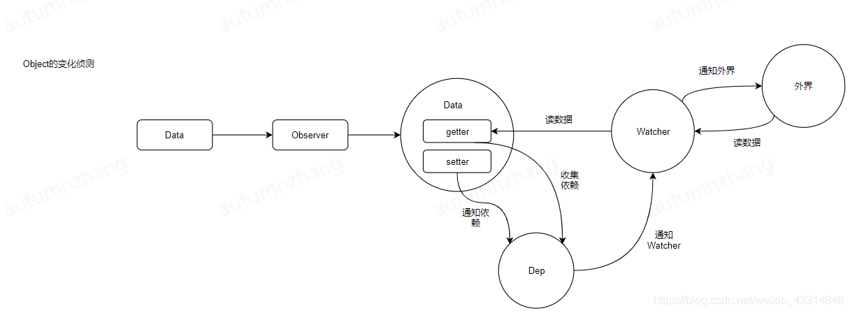 [外链图片转存失败,源站可能有防盗链机制,建议将图片保存下来直接上传(img-t49q5rz1-1593518962917)(/download/attachments/201094771/image.png?version=1&modificationDate=1593484176062&api=v2 'image.png')]