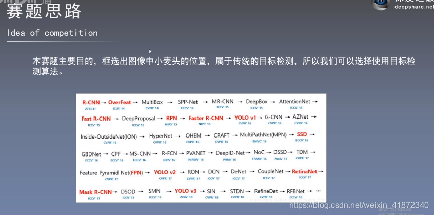 13-18年目标检测算法