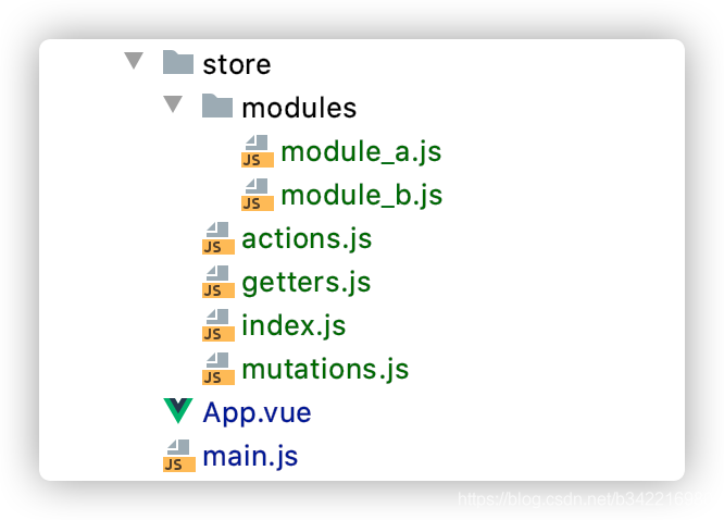 8 Vuex 文件结构 白怀宇的博客 Csdn博客