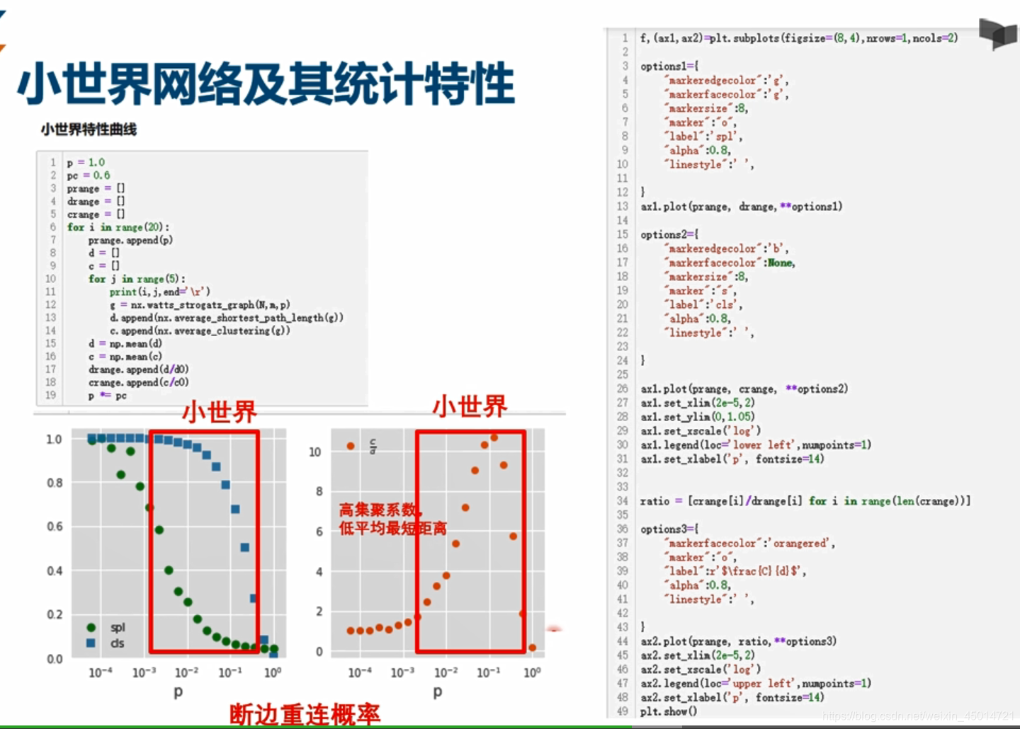 Nx Layout (3-3)networkx之绘制复杂图_nx layout-CSDN博客