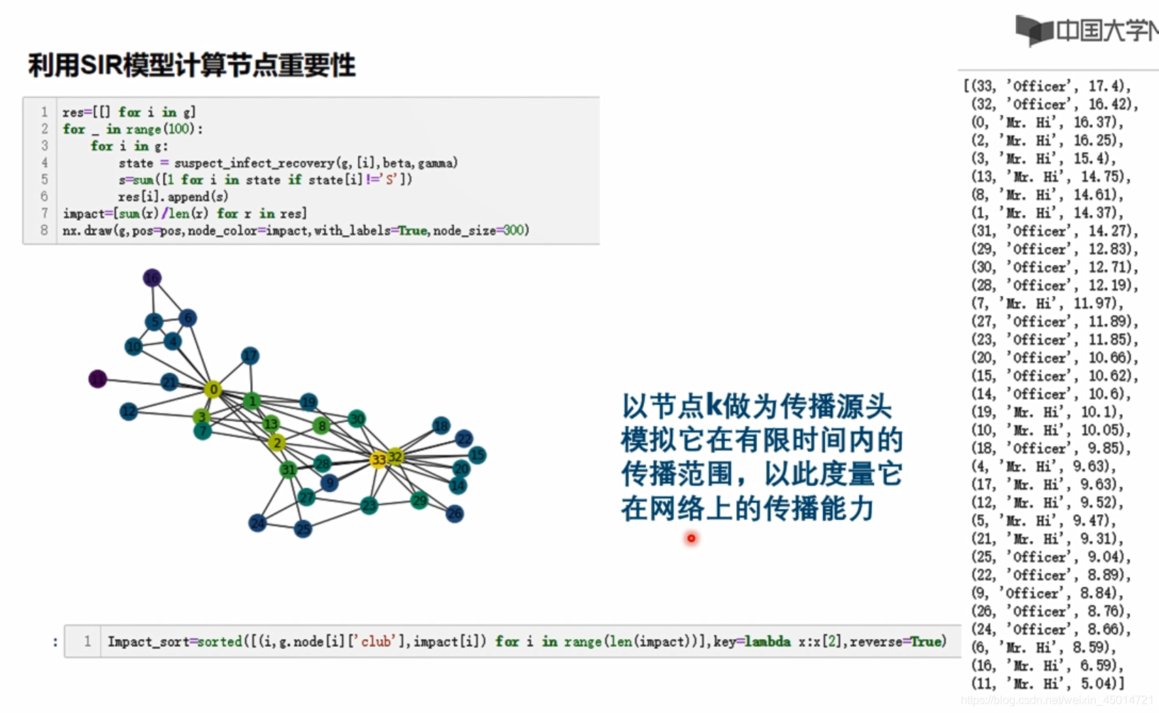 Networkx Layer Layout (3-3)networkx之绘制复杂图_nx layout-CSDN博客