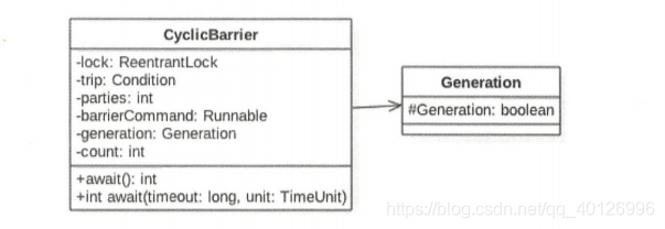 《Java后端知识体系》系列之CyclicBarrier的原理剖析