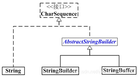 String详解