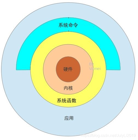 [外链图片转存失败,源站可能有防盗链机制,建议将图片保存下来直接上传(img-lXpXtPAc-1593527446061)(img/linux.jpg)]