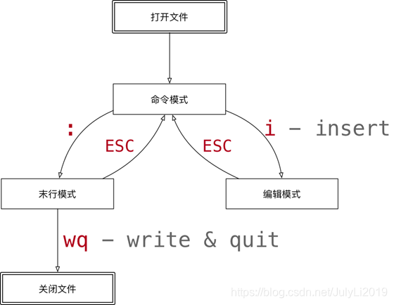 [外链图片转存失败,源站可能有防盗链机制,建议将图片保存下来直接上传(img-ZlaLlb0h-1593527446079)(./img/ms.png)]