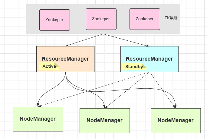 day02hadoop2x框架核心集群環境搭建hdfs文件系統和mapreduce計算框架