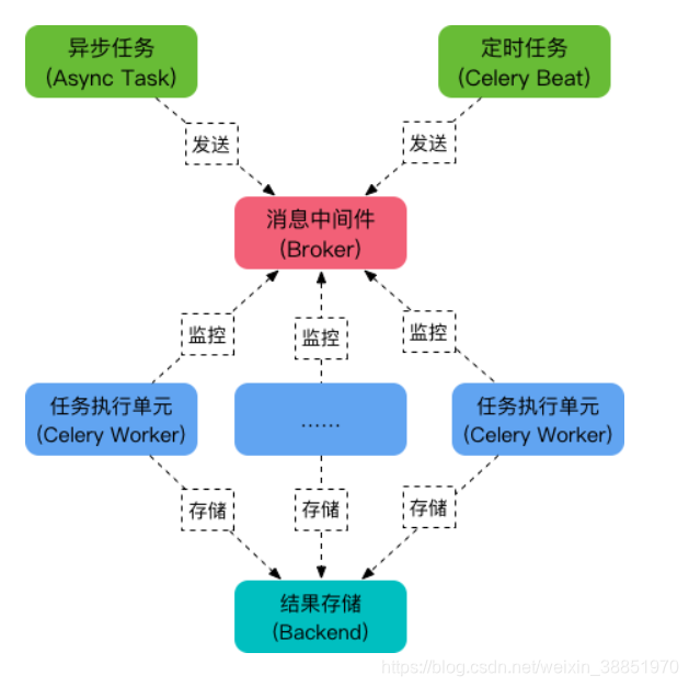 图片来自 https://foofish.net/images/584bbf78e1783.png