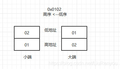 字节排序函数