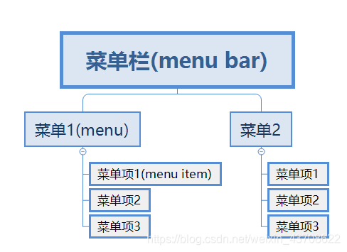 tkinter-menu详解_tkinter menu-CSDN博客