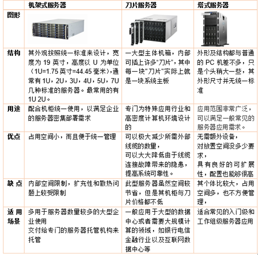 linux基础