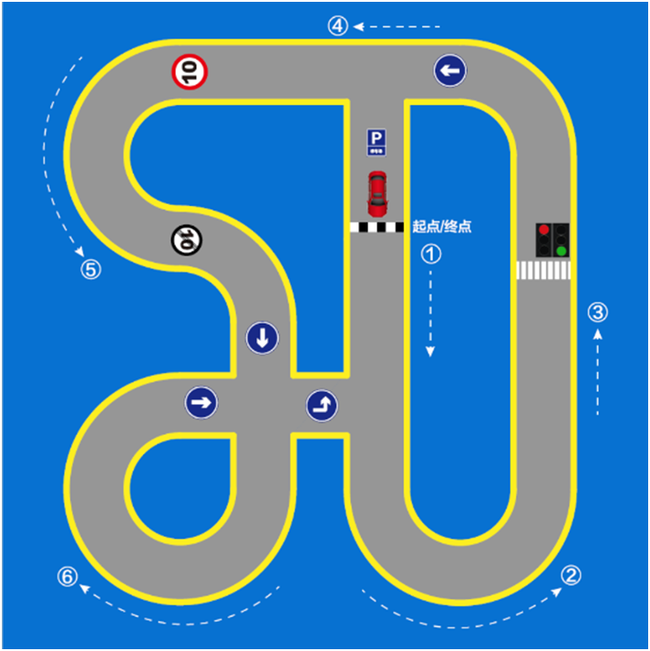 ▲ 无人车形式赛道示意图