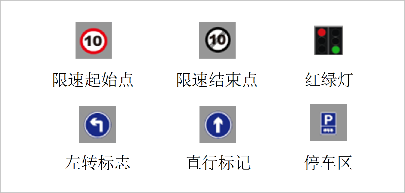 ▲ 赛道中的标志元素