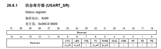 [外链图片转存失败,源站可能有防盗链机制,建议将图片保存下来直接上传(img-QkmCCDd8-1593537240013)(/image/串口状态寄存器.png)]