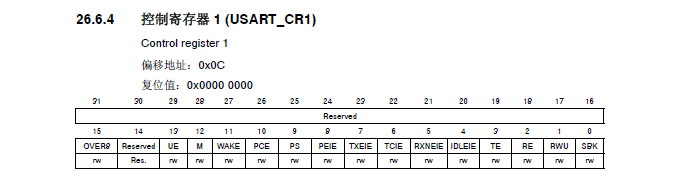 [外链图片转存失败,源站可能有防盗链机制,建议将图片保存下来直接上传(img-dgaEzY5R-1593537240020)(/image/串口控制寄存器1.png)]