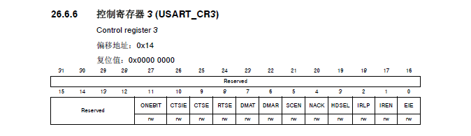 [外链图片转存失败,源站可能有防盗链机制,建议将图片保存下来直接上传(img-QUPmKDRx-1593537240026)(/image/串口控制寄存器3.png)]