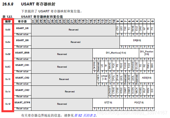 [外链图片转存失败,源站可能有防盗链机制,建议将图片保存下来直接上传(img-vzyrBIB4-1593537240029)(/image/串口偏移.png)]