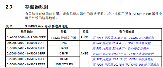 [外链图片转存失败,源站可能有防盗链机制,建议将图片保存下来直接上传(img-Eyi5Scx3-1593537240034)(/image/存储器映射图1.png)]