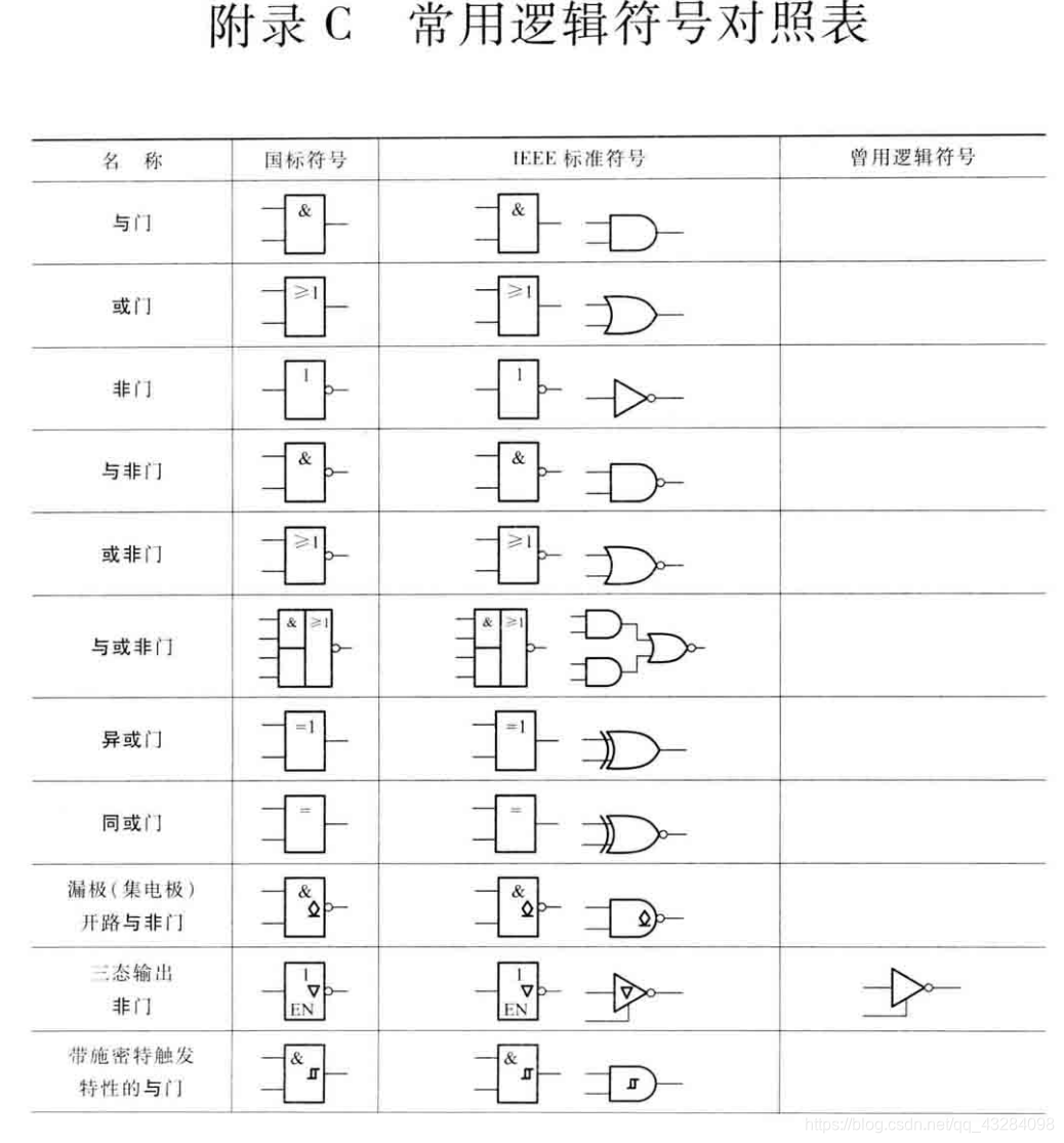 逻辑门