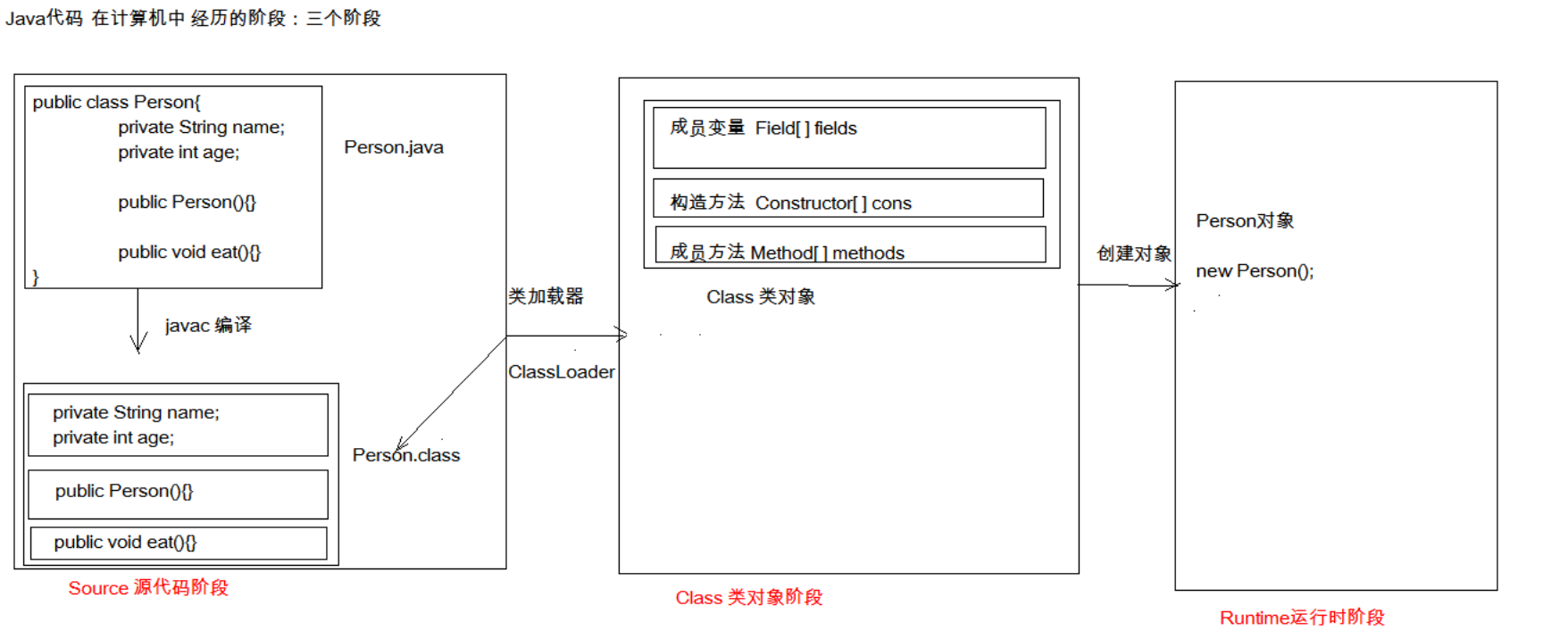 java编程基础（进阶级）（待完整）