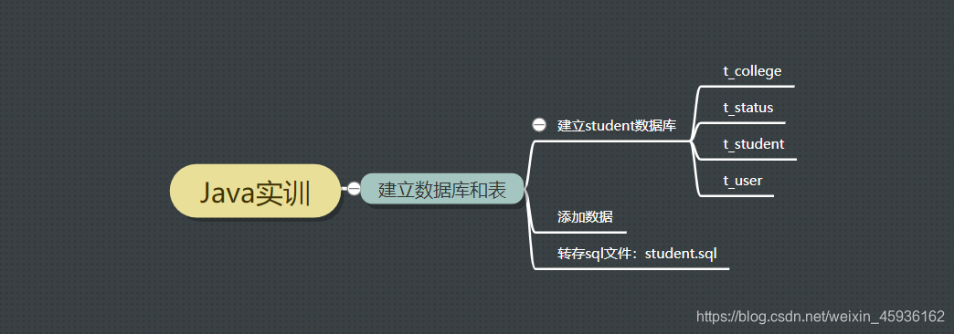 Baidu Brain Map