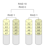 RAID技术全解图解-RAID0、RAID1、RAID5、RAID100