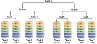 RAID技术全解图解-RAID0、RAID1、RAID5、RAID100