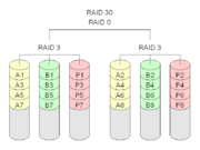 RAID技术全解图解-RAID0、RAID1、RAID5、RAID100