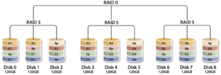 RAID技术全解图解-RAID0、RAID1、RAID5、RAID100