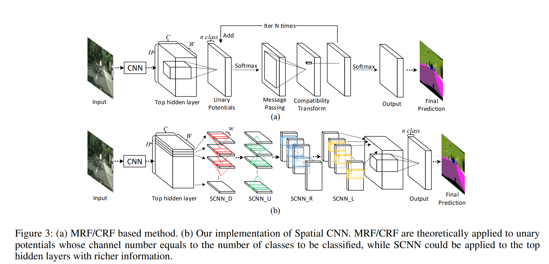 SCNN:对交通场景的语义分割--源码及原文阅读-CSDN博客
