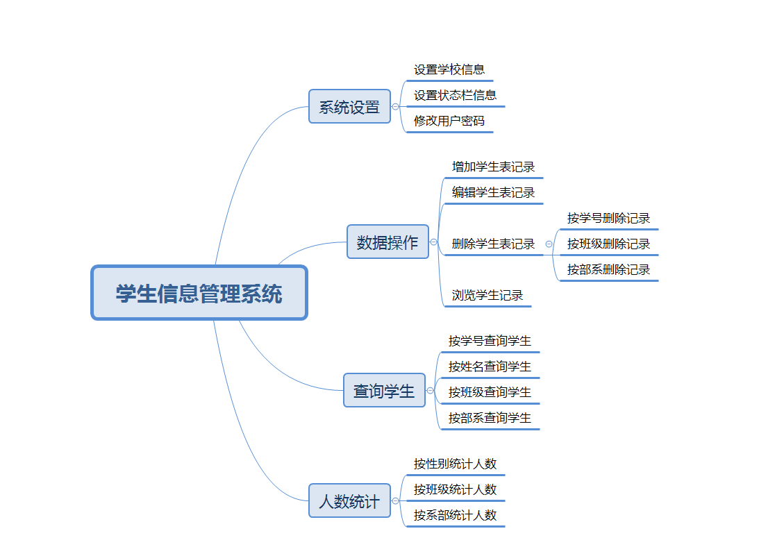java实训1gui学生信息管理系统实现步骤创建数据库与表