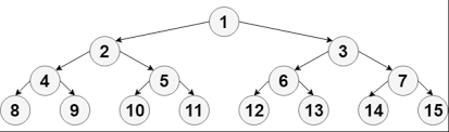 数据结构与算法(Python版)五十：优先队列和二叉堆神薯片-