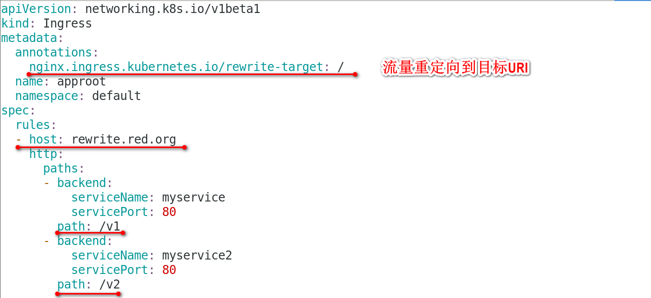 ingress 配置重写路径CSDN博客