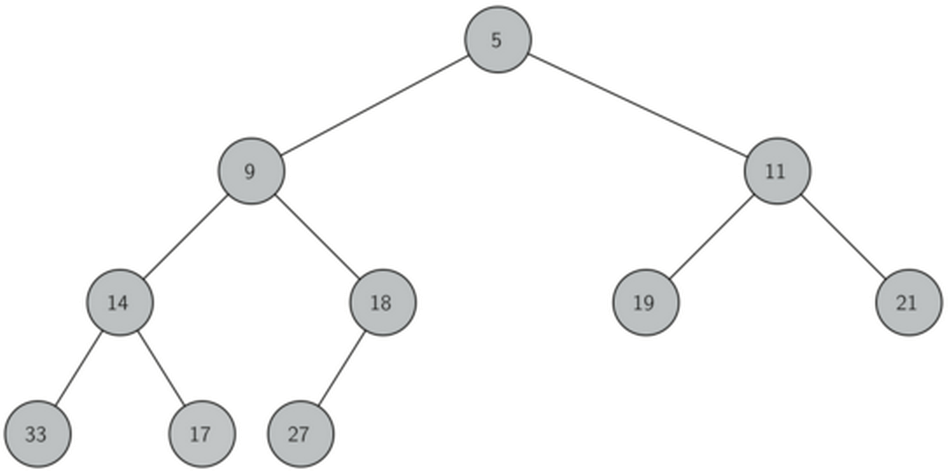 数据结构与算法(Python版)五十：优先队列和二叉堆神薯片-