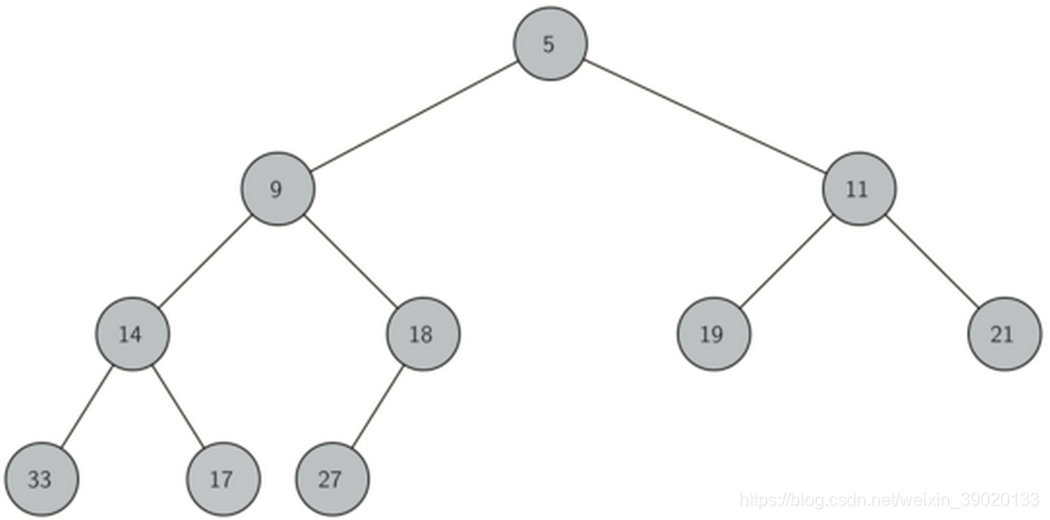 数据结构与算法(Python版)五十：优先队列和二叉堆神薯片-