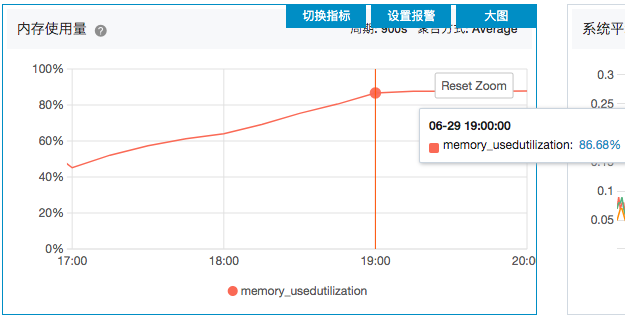 openjdk运行2小时后内存占用情况