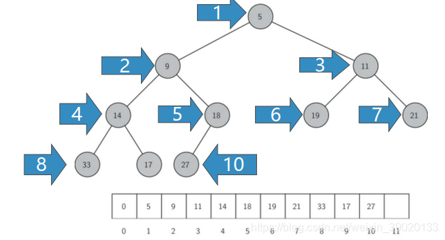 数据结构与算法(Python版)五十：优先队列和二叉堆神薯片-